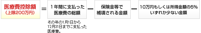 控除金額について